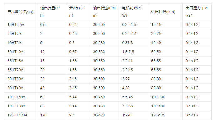 江蘇NYP高粘度泵