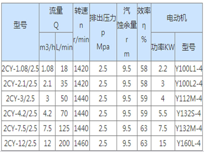 2CY型<a href='/cpml.html'>齒輪泵</a>