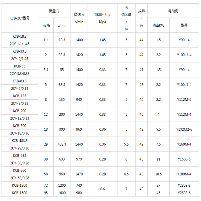 KCB不銹鋼齒輪泵